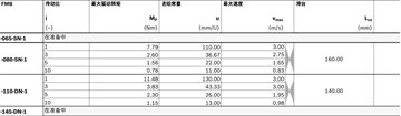 力士樂(lè)直線模組
