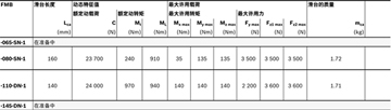 力士樂(lè)直線模組