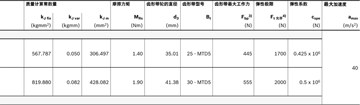 力士樂(lè)直線模組