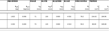 力士樂(lè)直線模組