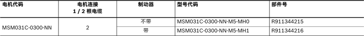力士樂(lè)直線模組