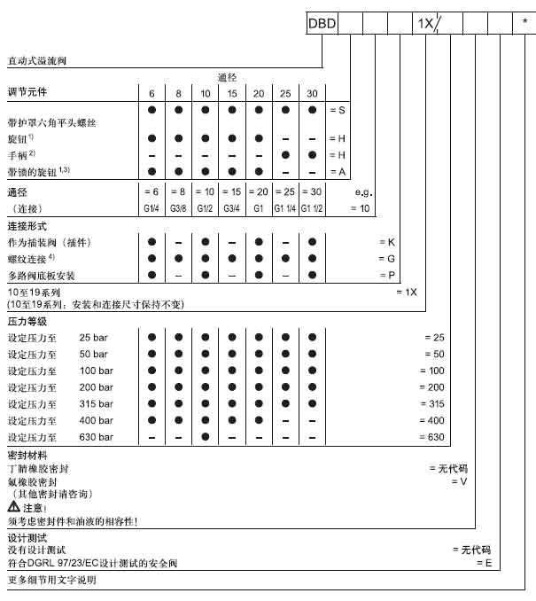 DBD直動(dòng)式溢流閥訂貨型號(hào).jpg